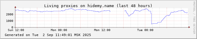 last 2 days mini